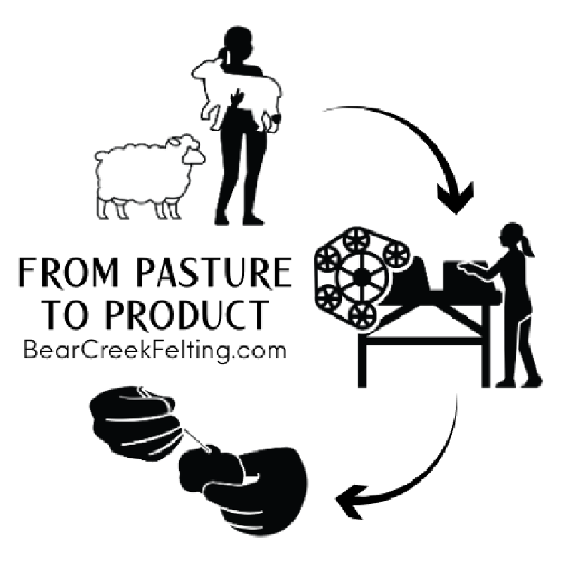  from Pasture to Product image